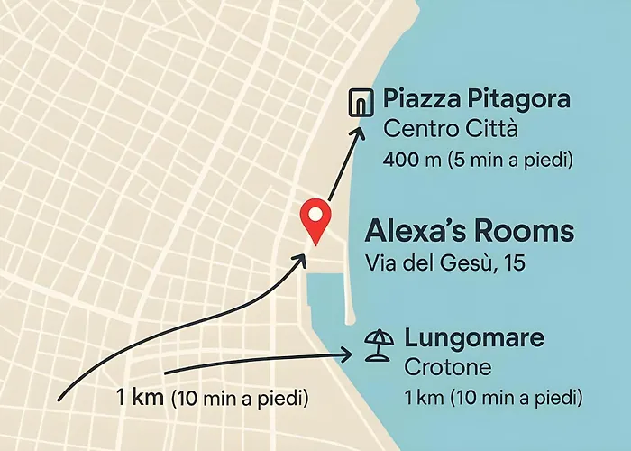 Alexas Rooms- Centro -10 Min Dal Mare דירה